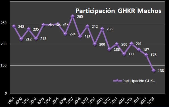 pulse click para ver información