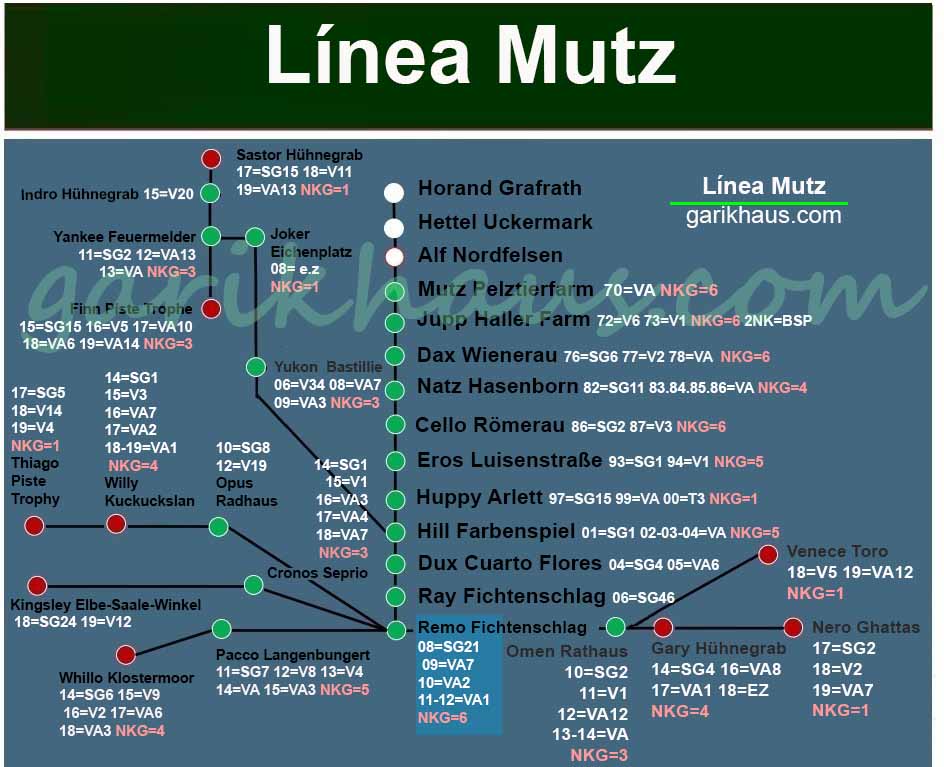 Línea Mutz