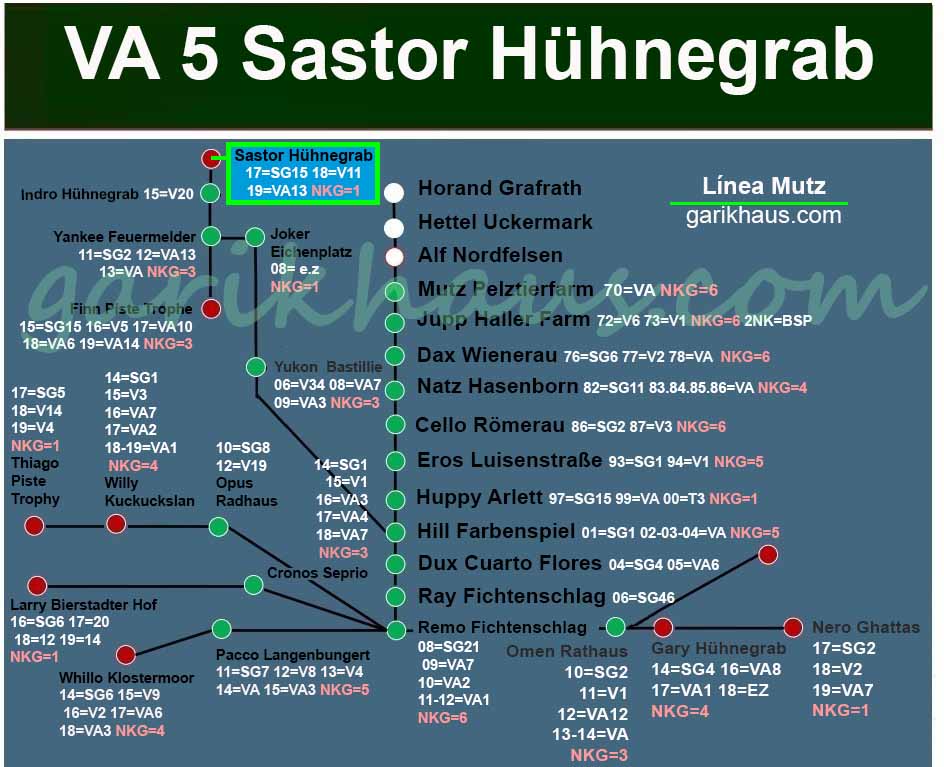 Líneas de sangre Sastor