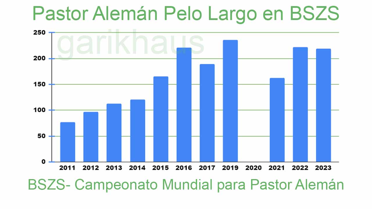 estatdística de participantes pelo largo en Sieger-SV